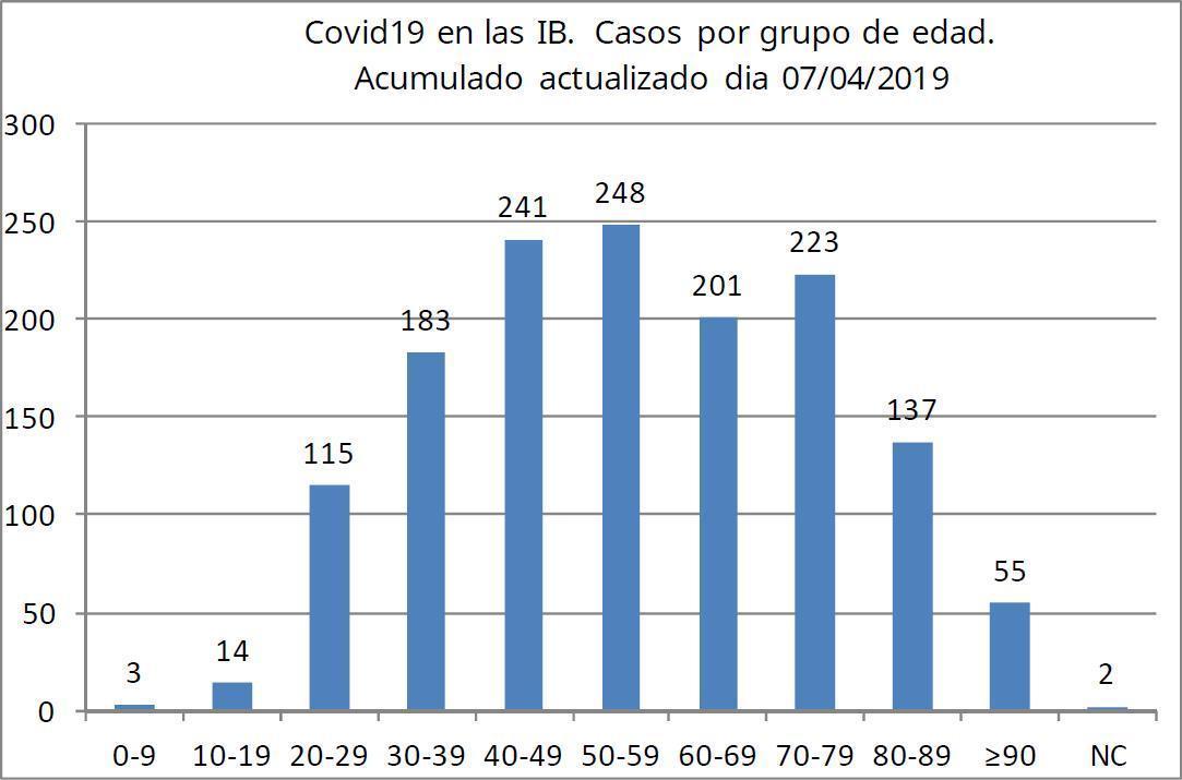 Corona Statistik